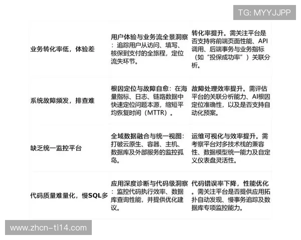 行业平台在演进阶段转向分布式治理模式 显著增强了并发场景的支撑韧性